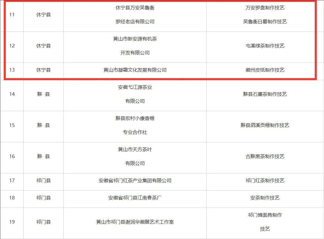 市級(jí)非遺工坊建議名單公示，休寧3家入榜！